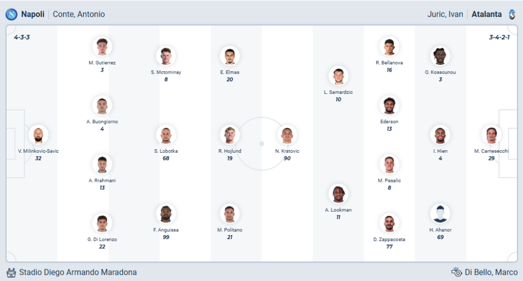 Napoli vs Atalanta