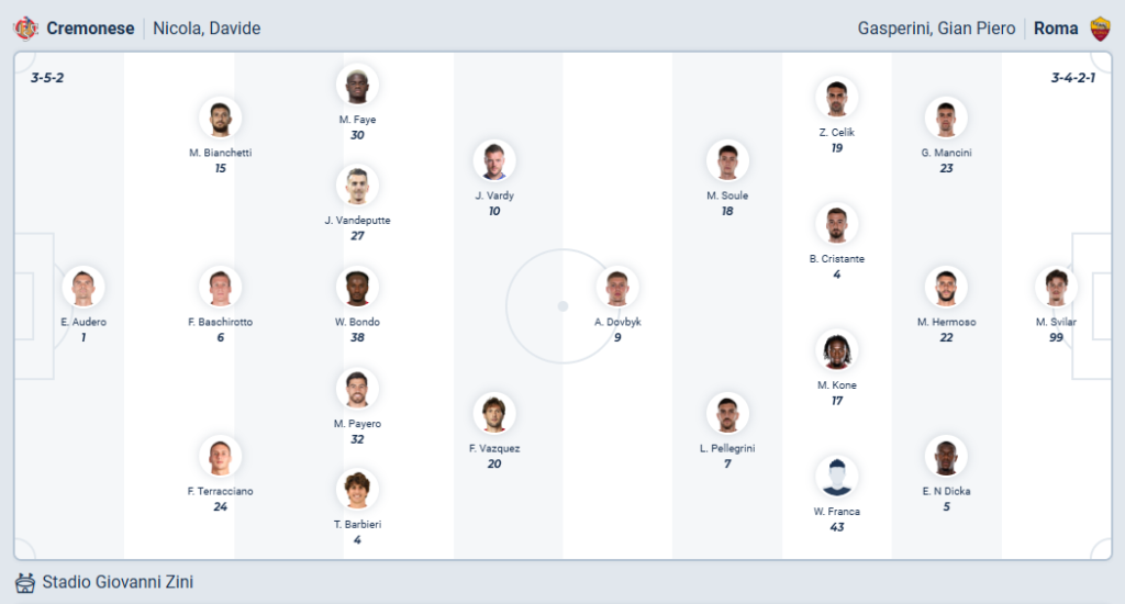 Cremonese vs Roma