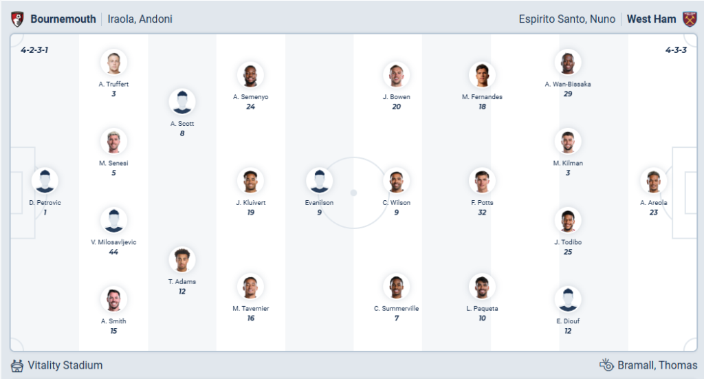 Bournemouth vs West Ham