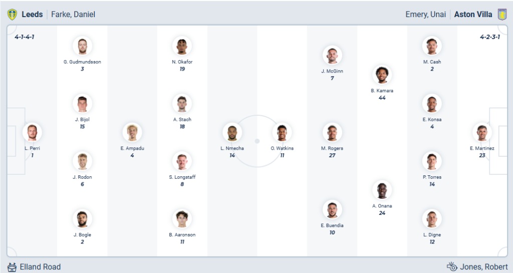 Leeds United vs Aston Villa