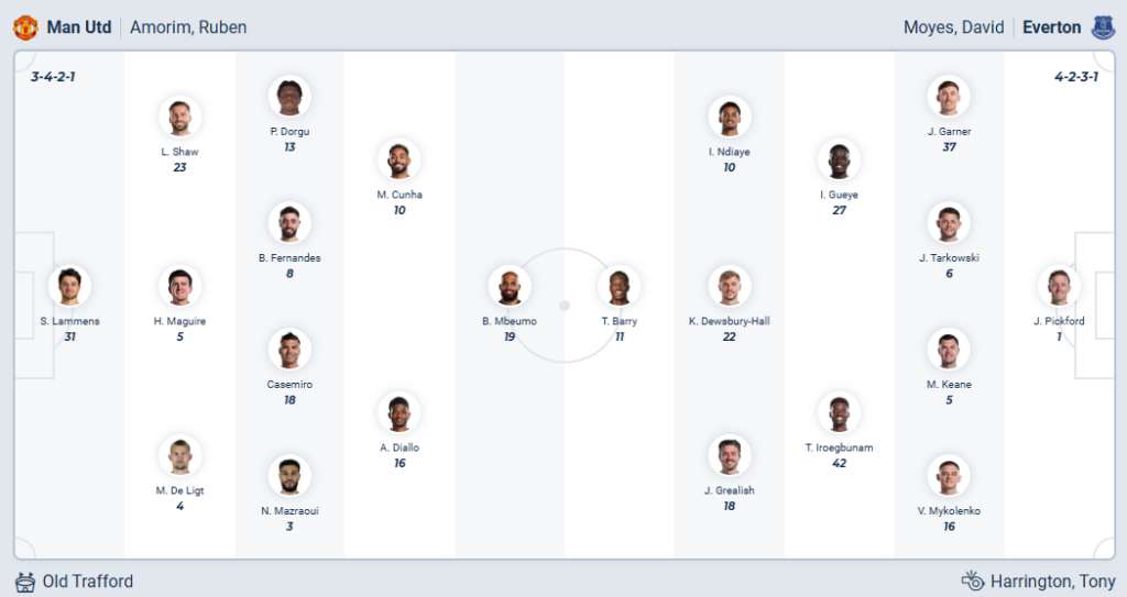Manchester United vs Everton