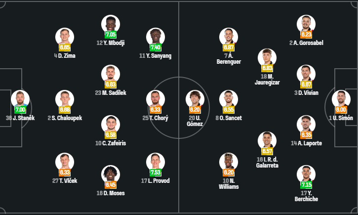 Slavia Praha vs Athletic Bilbao