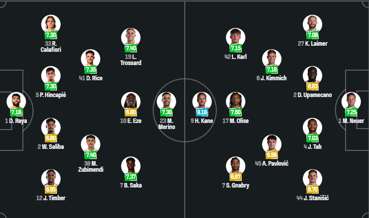 Arsenal vs Bayern Munich