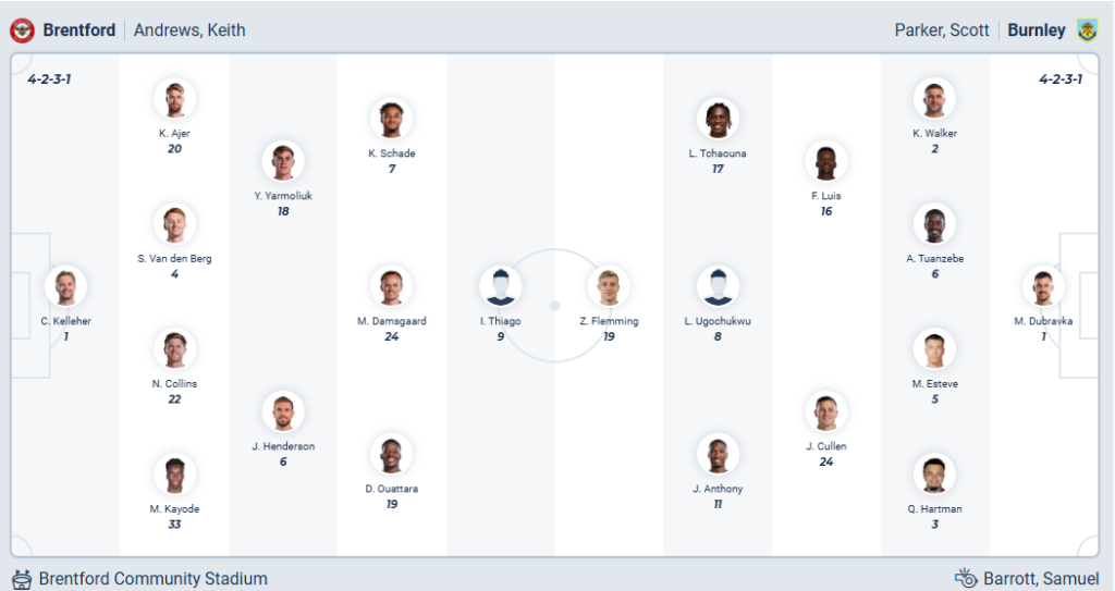 Brentford vs Burnley