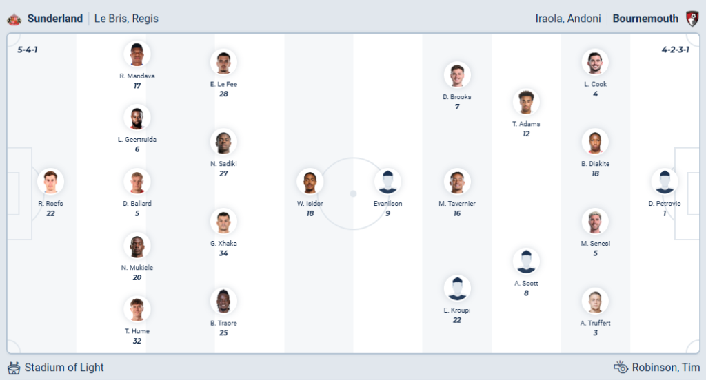 Sunderland vs Bournemouth