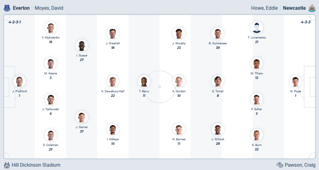 Everton vs Newcastle United