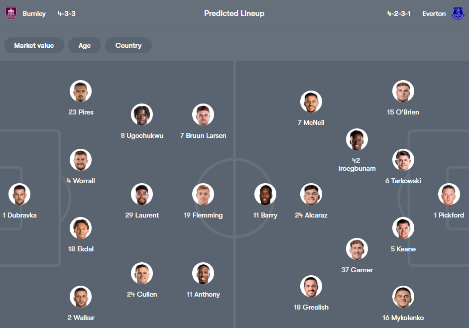 Burnley vs Everton