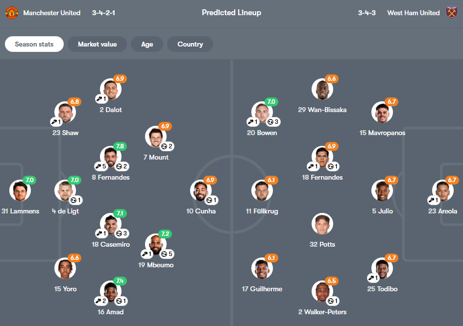 Man United vs West Ham