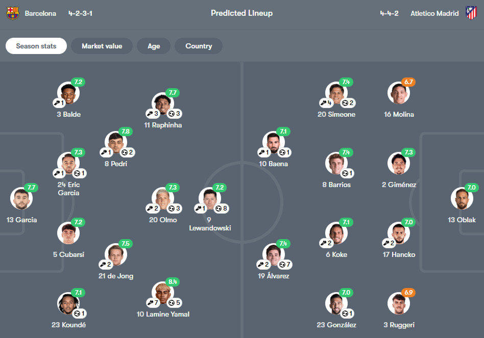 Barcelona vs Atlético Madrid