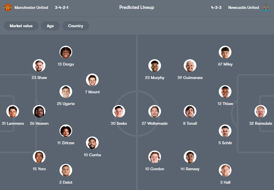 Man United vs Newcastle