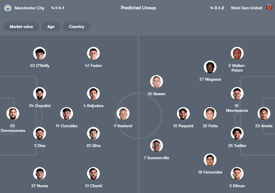 Man City vs West Ham