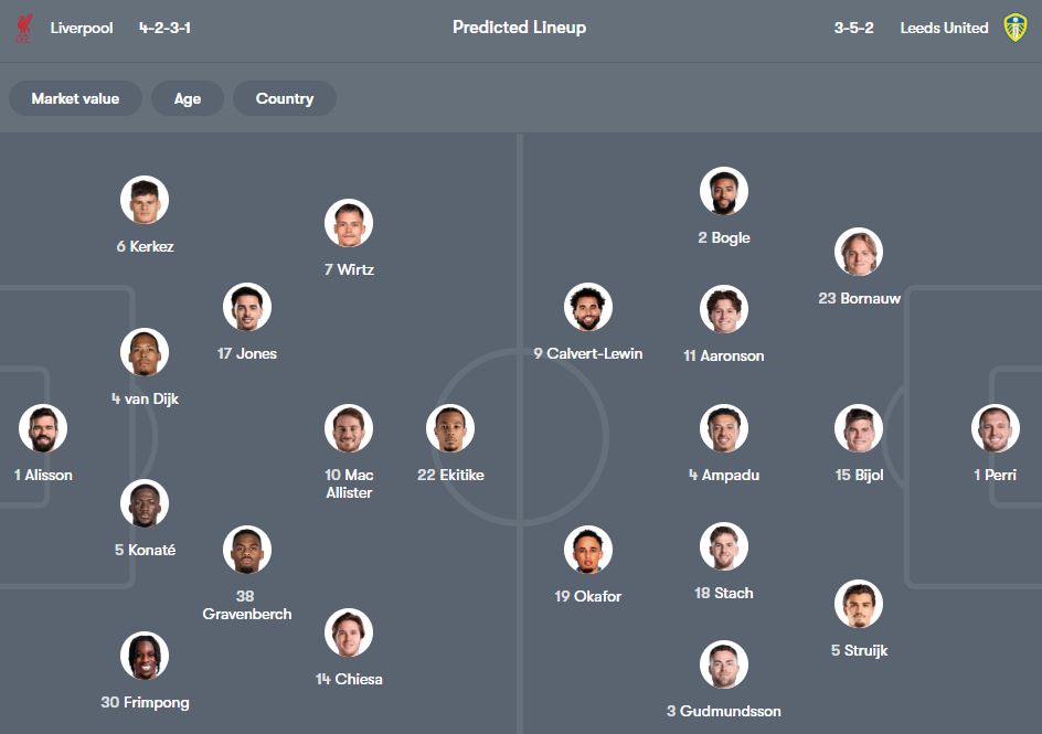 Liverpool vs Leeds United