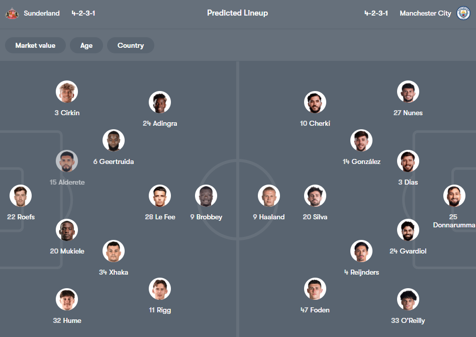 Sunderland vs Man City