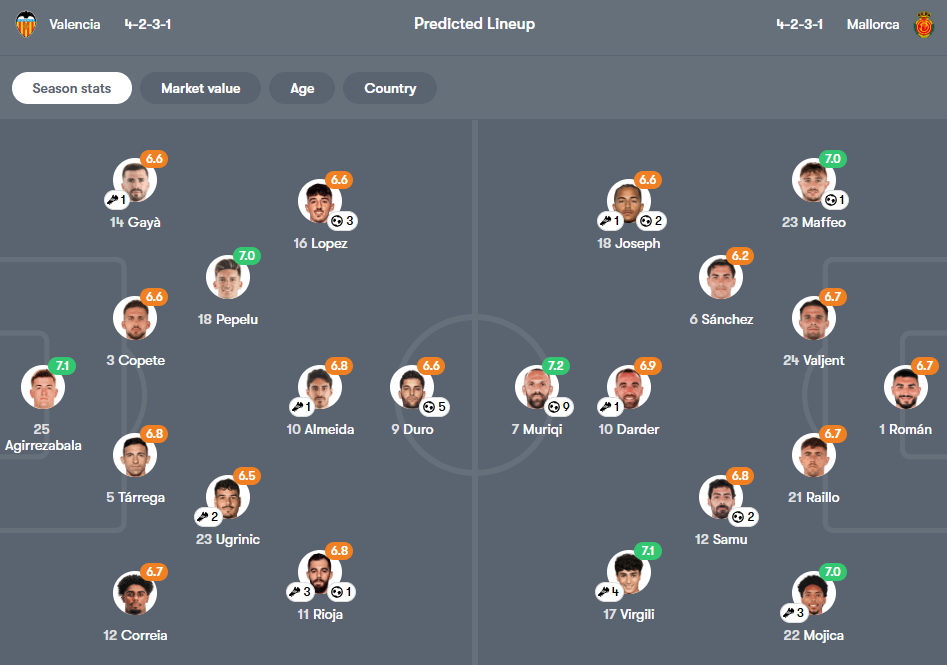 Valencia vs Mallorca