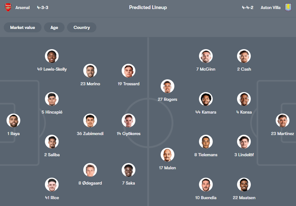 Arsenal vs Aston Villa