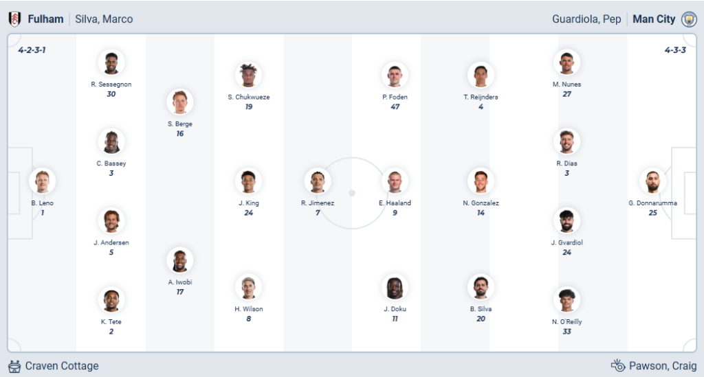 Fulham vs Manchester City