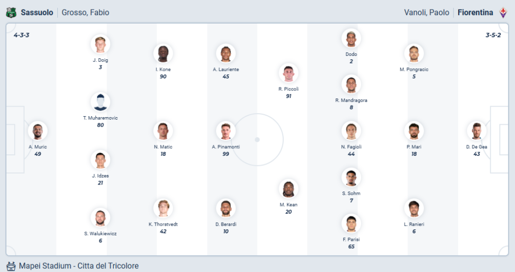 Sassuolo vs Fiorentina