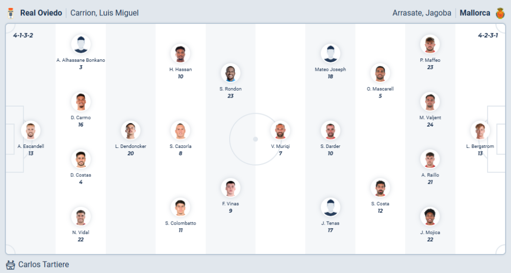 Real Oviedo vs Real Mallorca