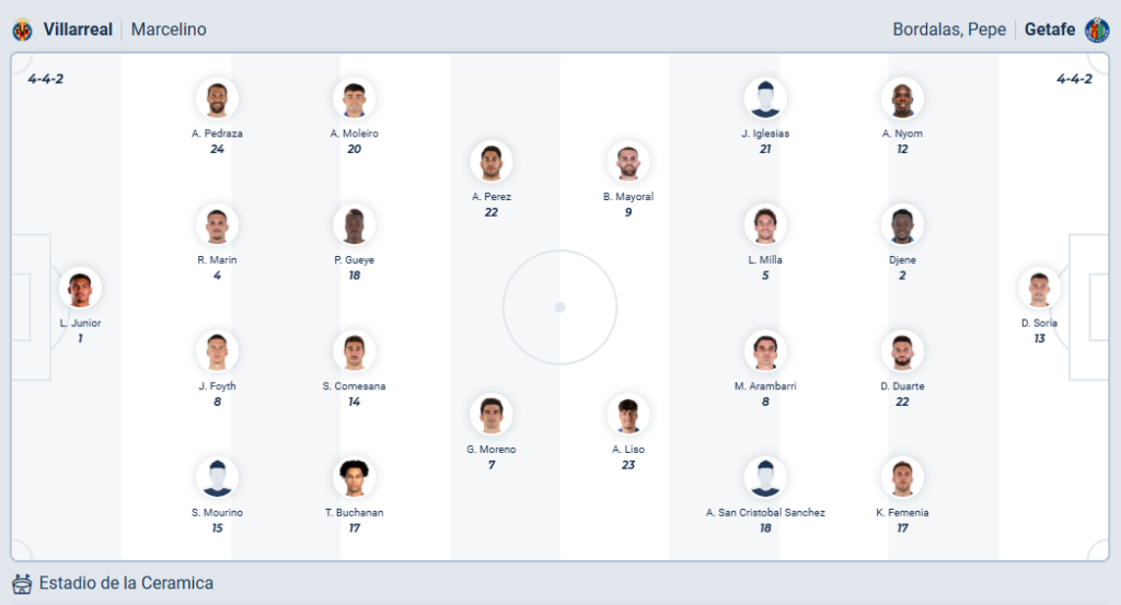Villarreal vs Getafe
