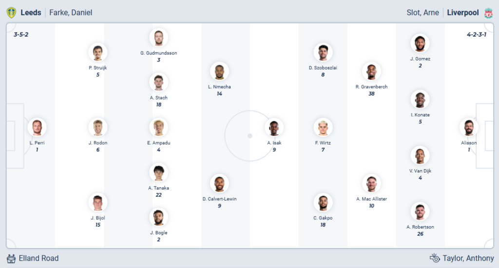 Leeds United vs Liverpool