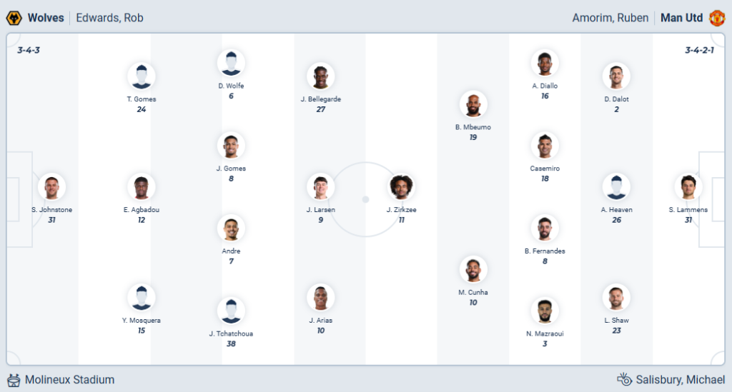 Wolverhampton vs Manchester United