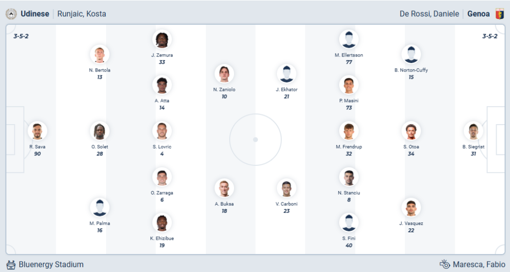 Udinese vs Genoa