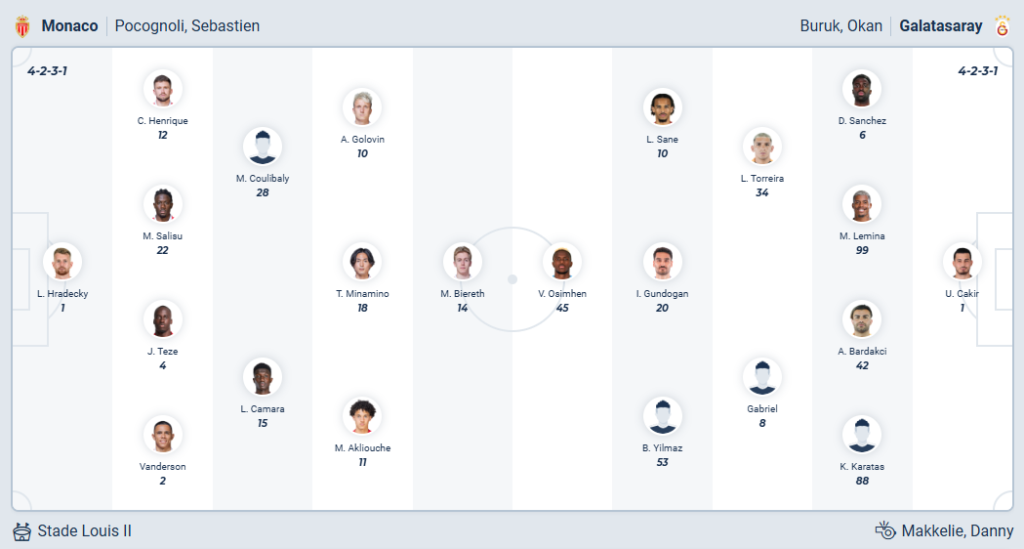 Monaco vs Galatasaray