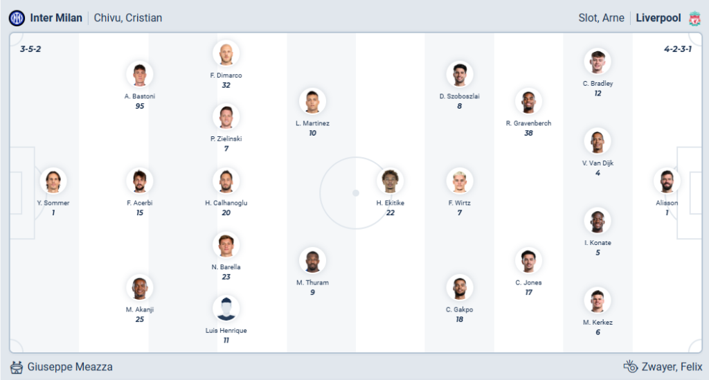 Inter Milan vs Liverpool