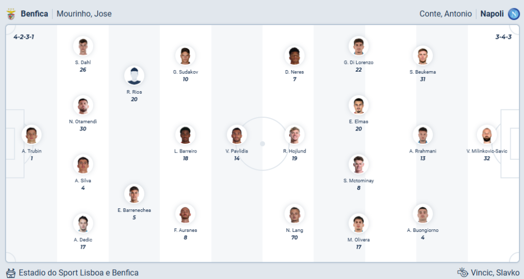 SL Benfica vs Napoli