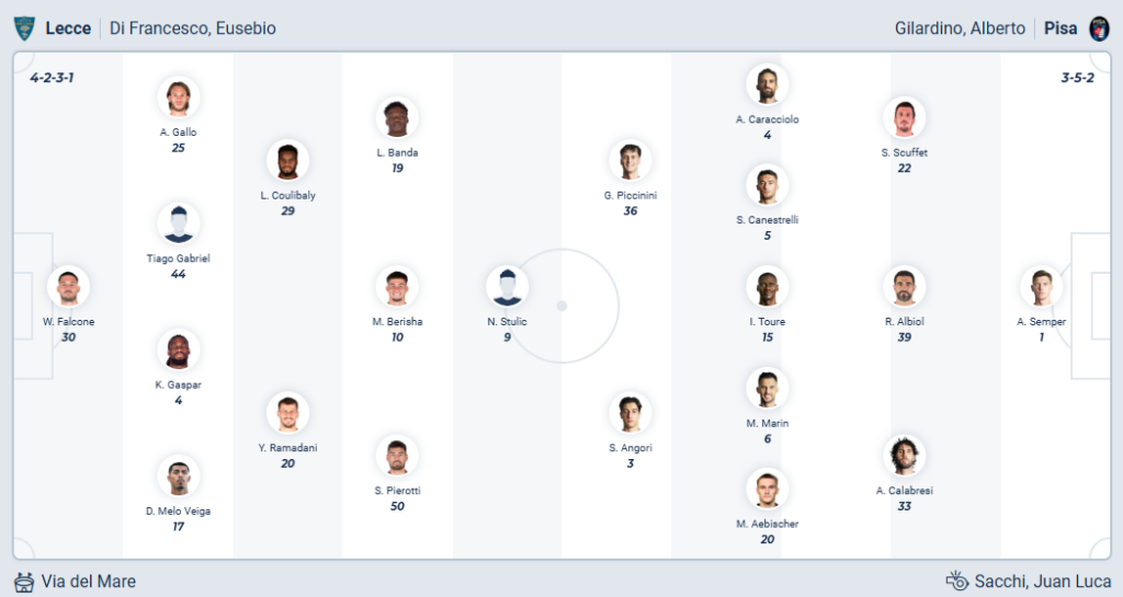 Lecce vs AC Pisa