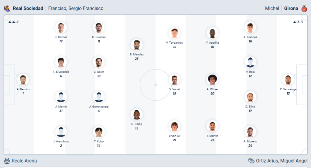 Real Sociedad vs Girona