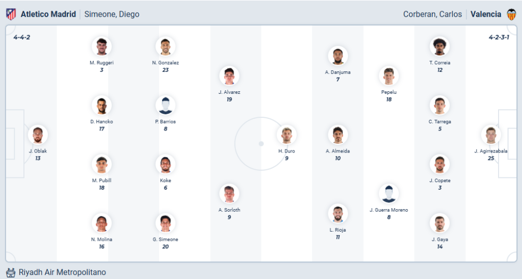 Atlético Madrid vs Valencia