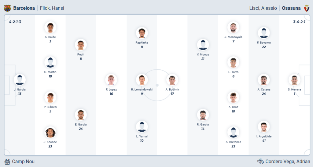 Barcelona vs Osasuna