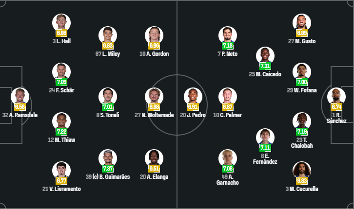 Newcastle United vs Chelsea