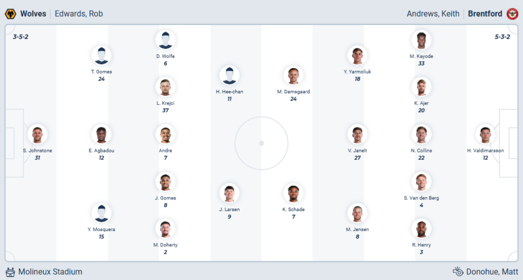 Wolverhampton vs Brentford