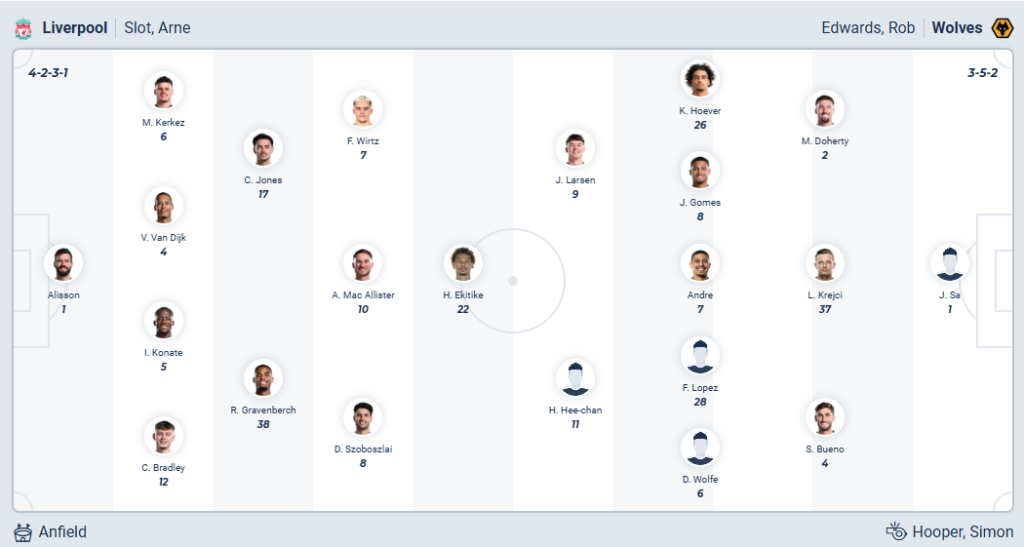 Liverpool vs Wolverhampton