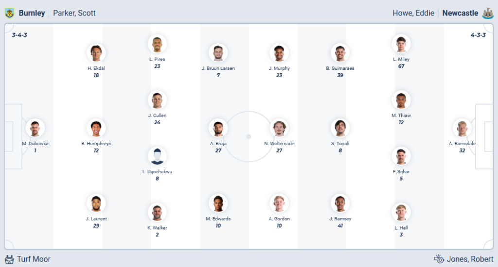 Burnley vs Newcastle United