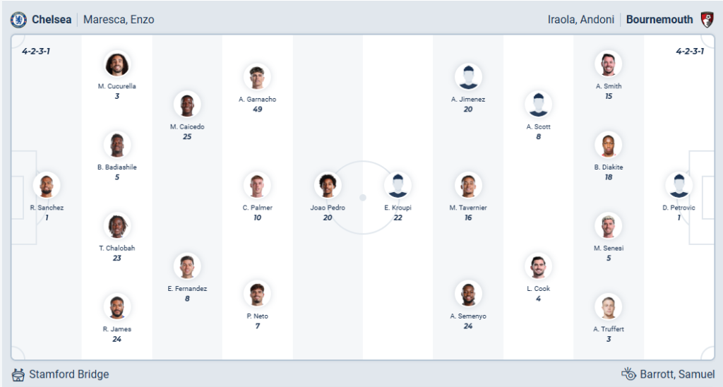 Chelsea vs Bournemouth