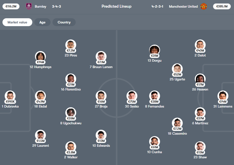 Burnley vs Man United