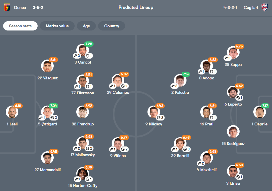 Genoa vs Cagliari