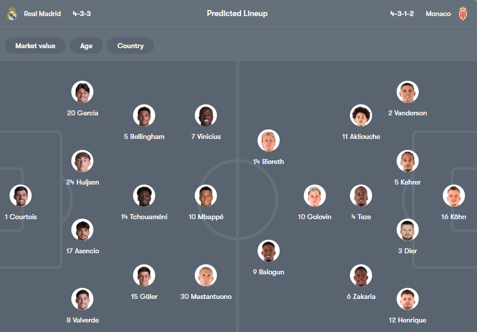 Real Madrid vs Monaco