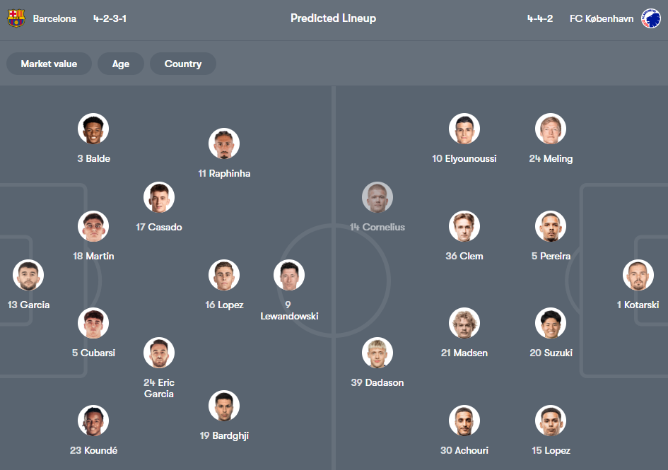 Barcelona vs Copenhagen