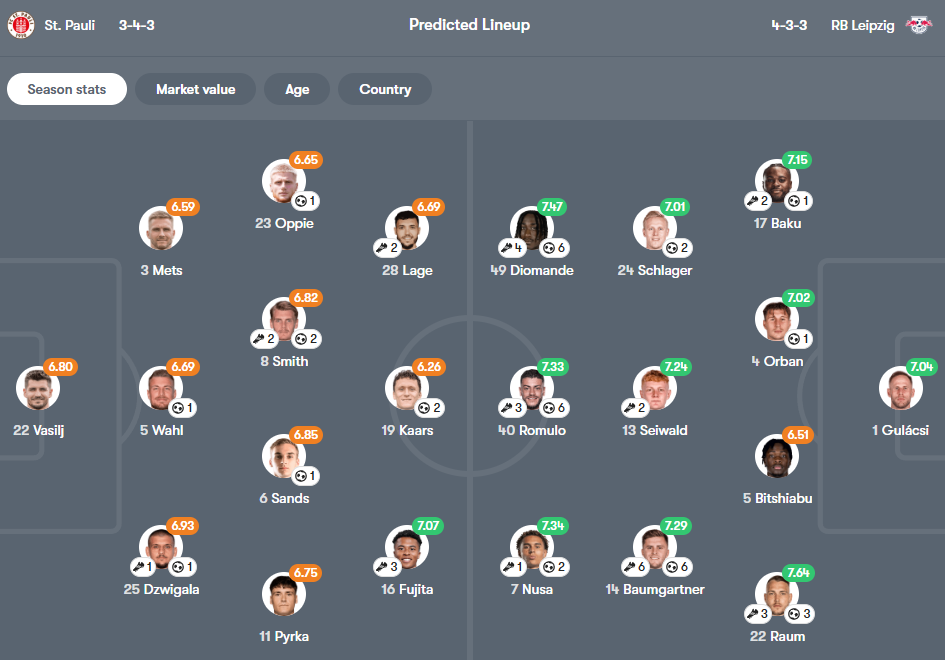 St. Pauli vs RB Leipzig