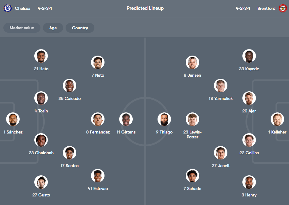 Chelsea vs Brentford