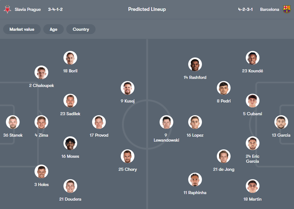 Slavia Praha vs Barcelona
