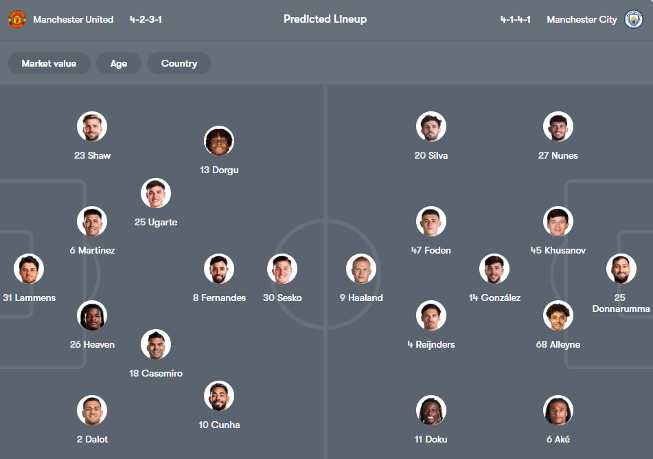 Man United vs Man City