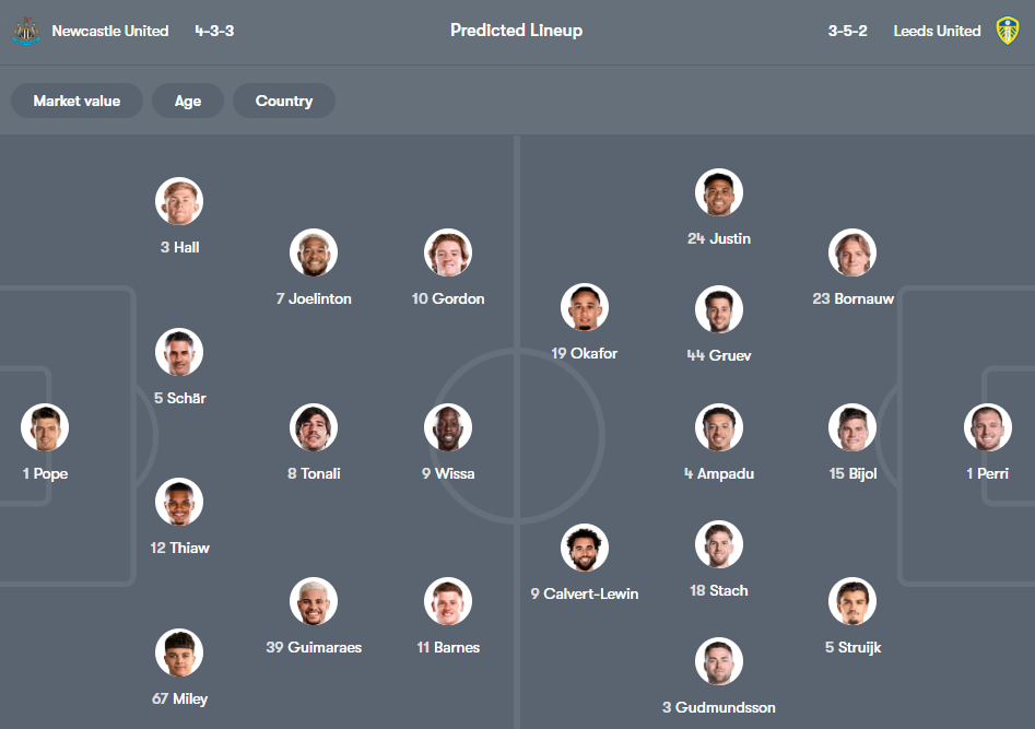 Newcastle vs Leeds United