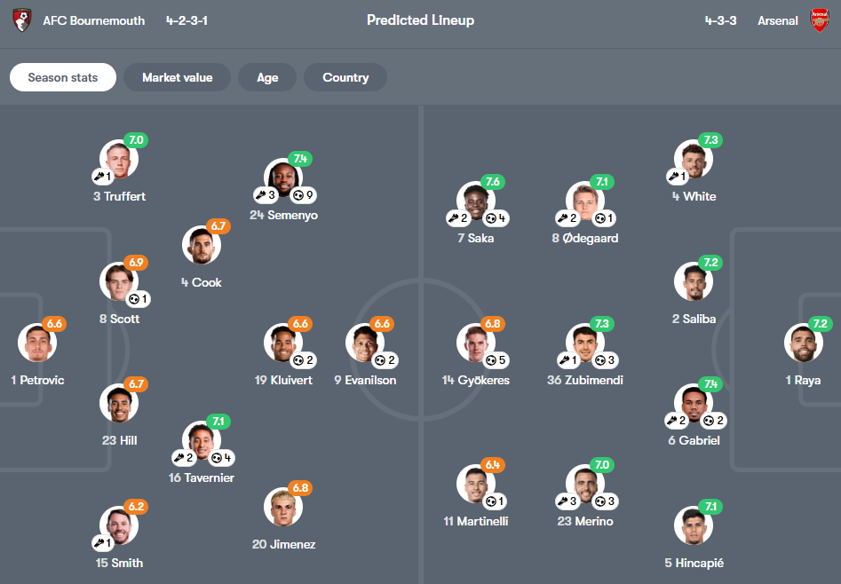 Bournemouth vs Arsenal