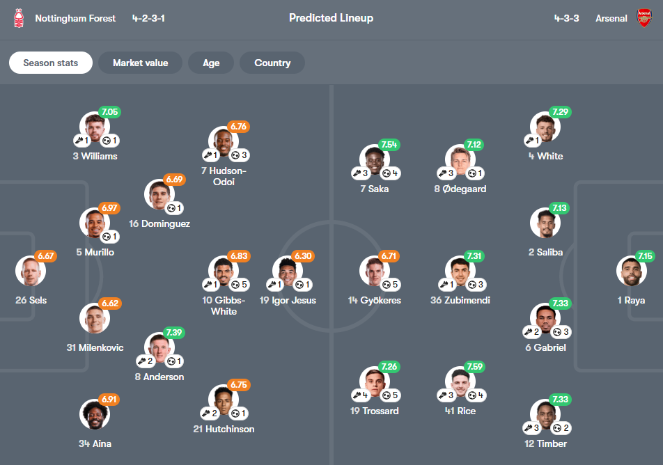 Nott'm Forest vs Arsenal