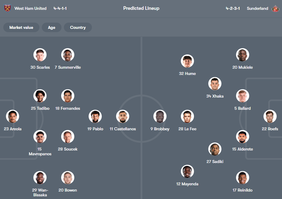 West Ham vs Sunderland